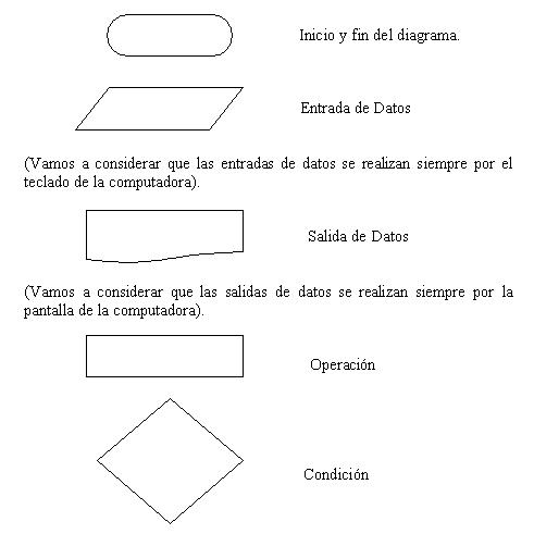 simbolos de diagrama de flujo