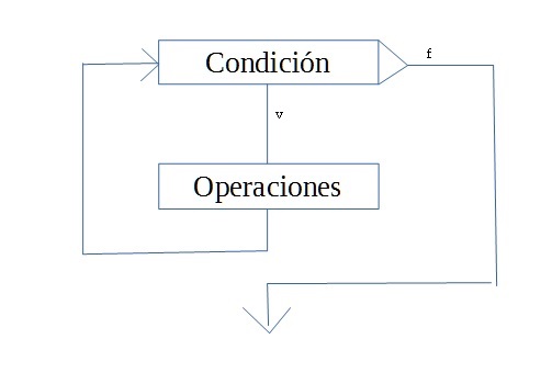 estructura repetitiva for simple en lenguaje Go