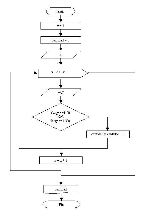 Top 81+ imagen diagramas de flujo estructuras repetitivas