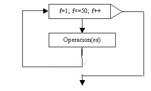 estructura repetitiva for en C