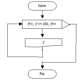 estructura repetitiva for en C