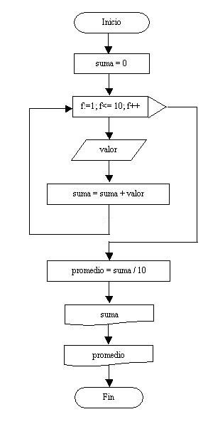 estructura repetitiva for