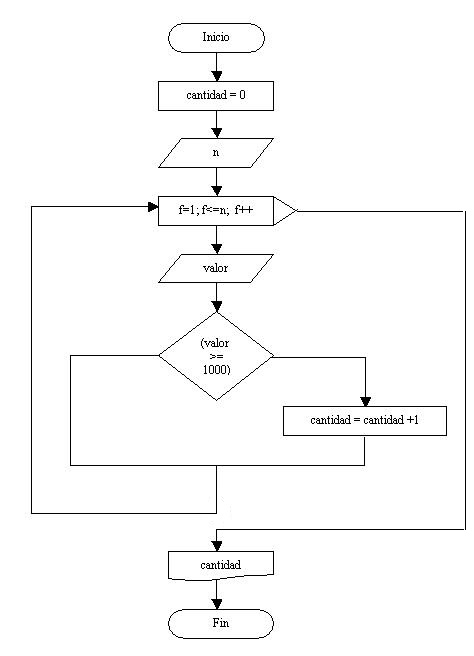 estructura repetitiva for