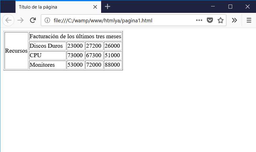 tablas html rowspan colspan