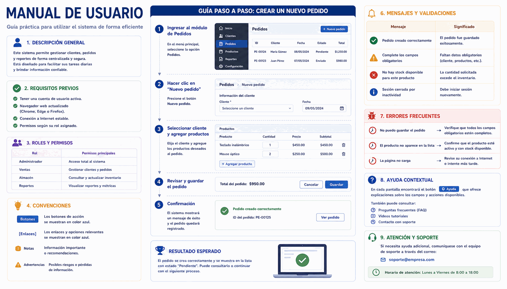 Manual de usuario con tareas, pasos, capturas, requisitos previos, mensajes, errores frecuentes y ayuda contextual