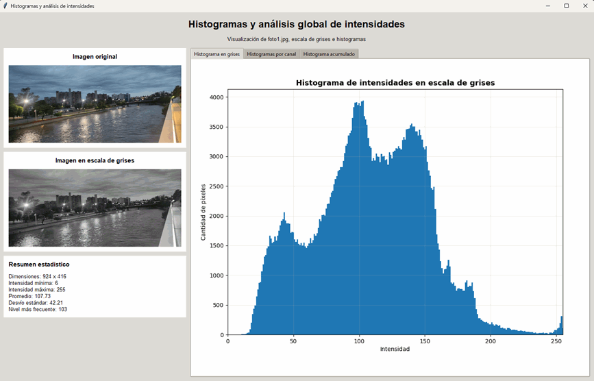 Aplicación gráfica para análisis de histogramas e intensidades