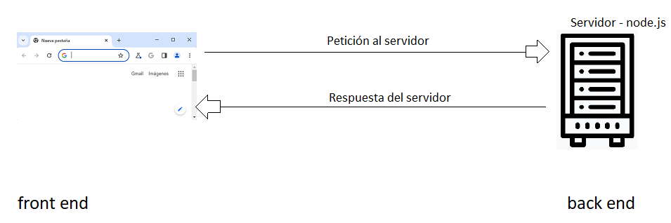 modulo http nodejs