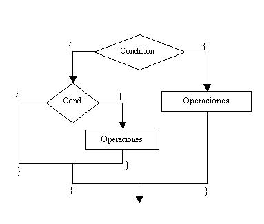 llaves en los if en java