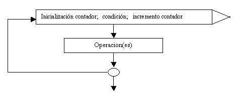 edificio en Modernización Estructura repetitiva for