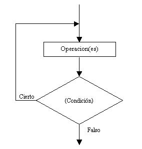 estructura repetitiva do while en Kotlin