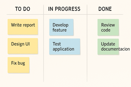 Tablero Kanban básico con columnas Por hacer, En progreso y Hecho