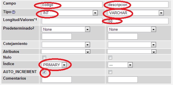 creación de una tabla con PhpMyAdmin