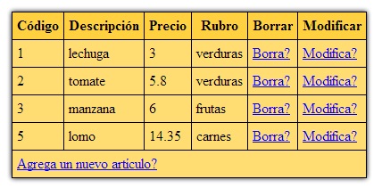 mantenimiento de articulos
