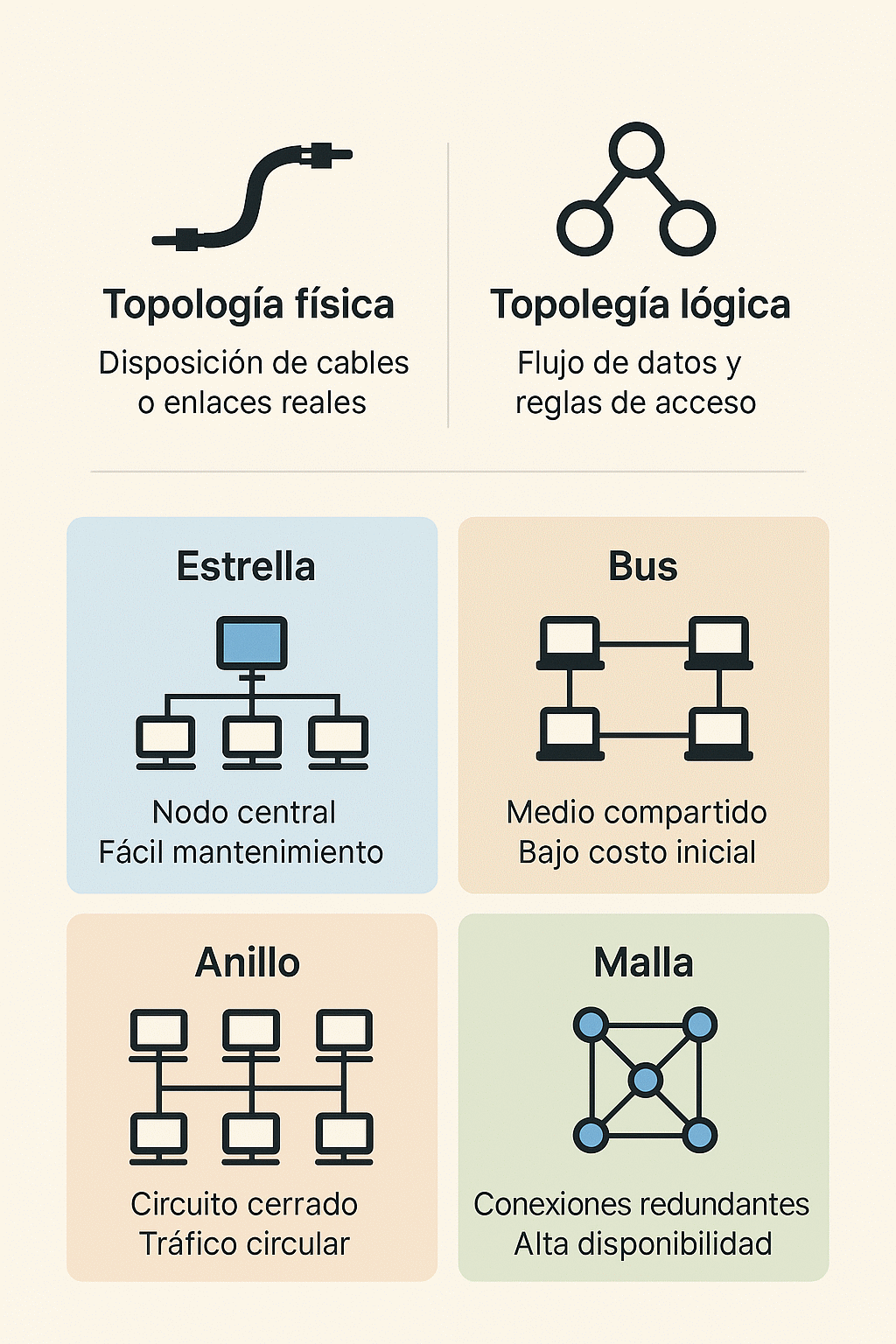 topologias de red