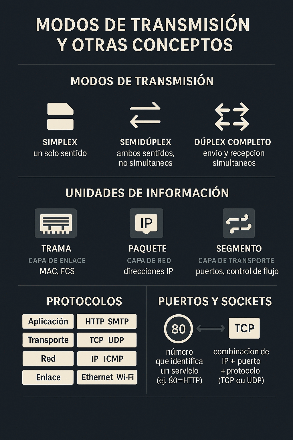 conceptos clave de comunicación