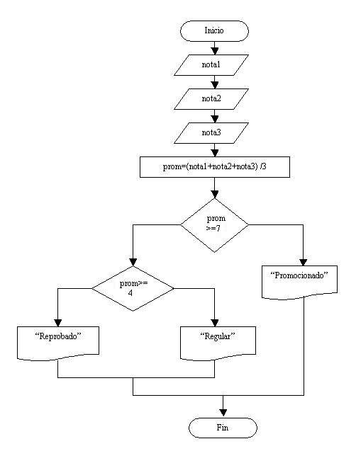 problema estructuras condicionales anidades