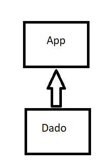 componentes en React