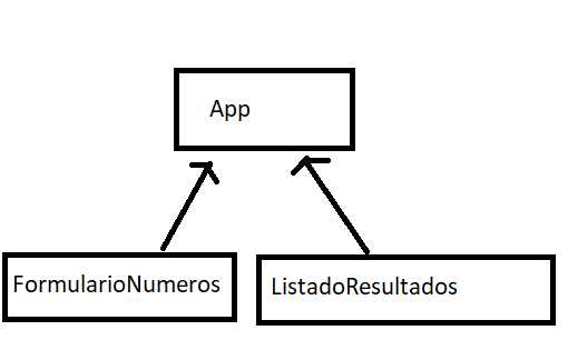 componentes React