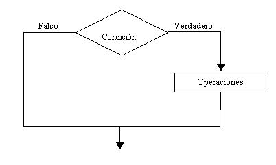 estructura condicional simple