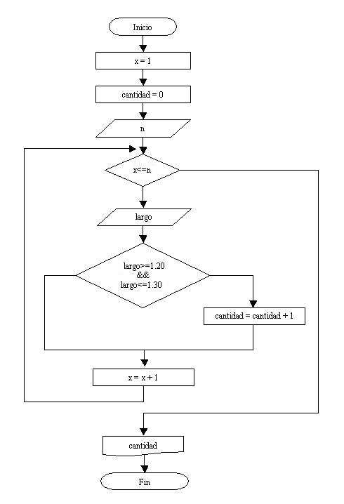 estructura repetitiva while