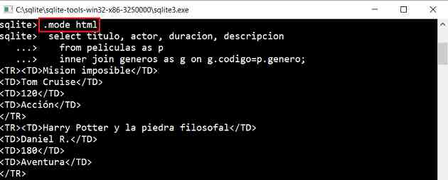 SQLite CLI .mode html