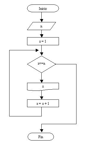 estructura repetitiva do while ... loop