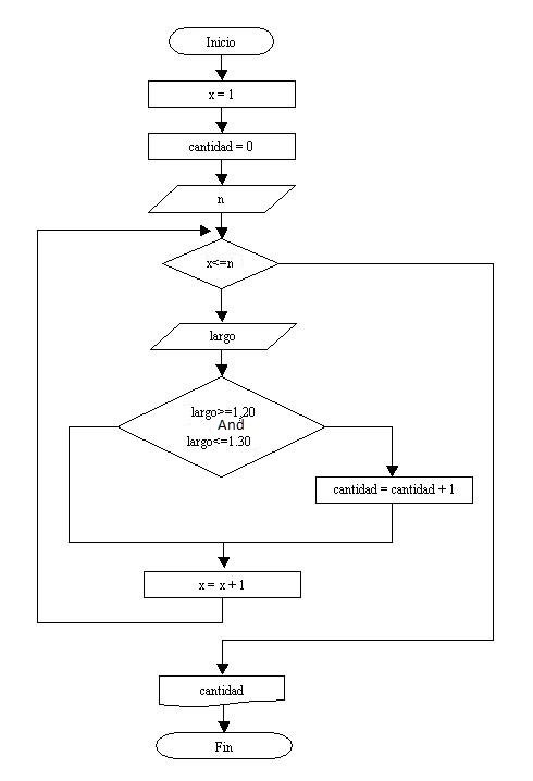 estructura repetitiva while