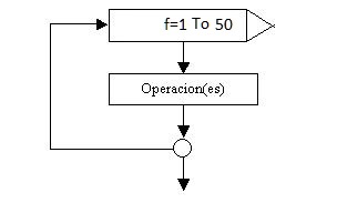 estructura repetitiva For... Next