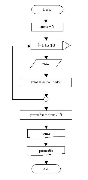 estructura repetitiva for