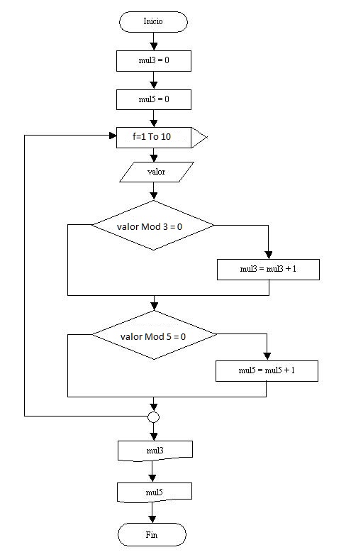 estructura repetitiva for Next