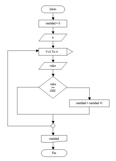 estructura repetitiva For Next