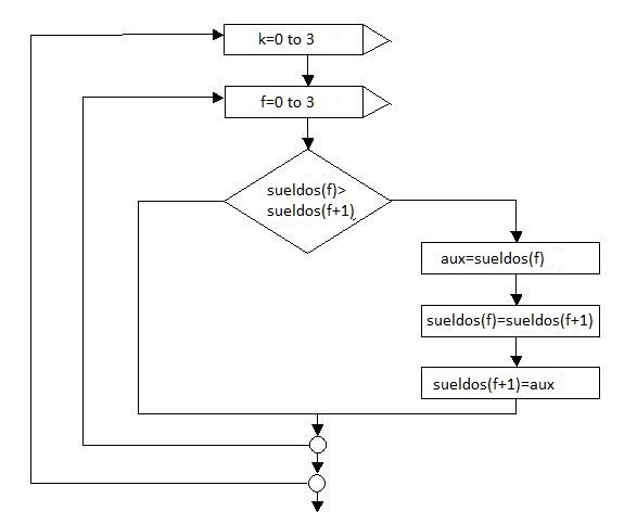 ordenamiento de un vector